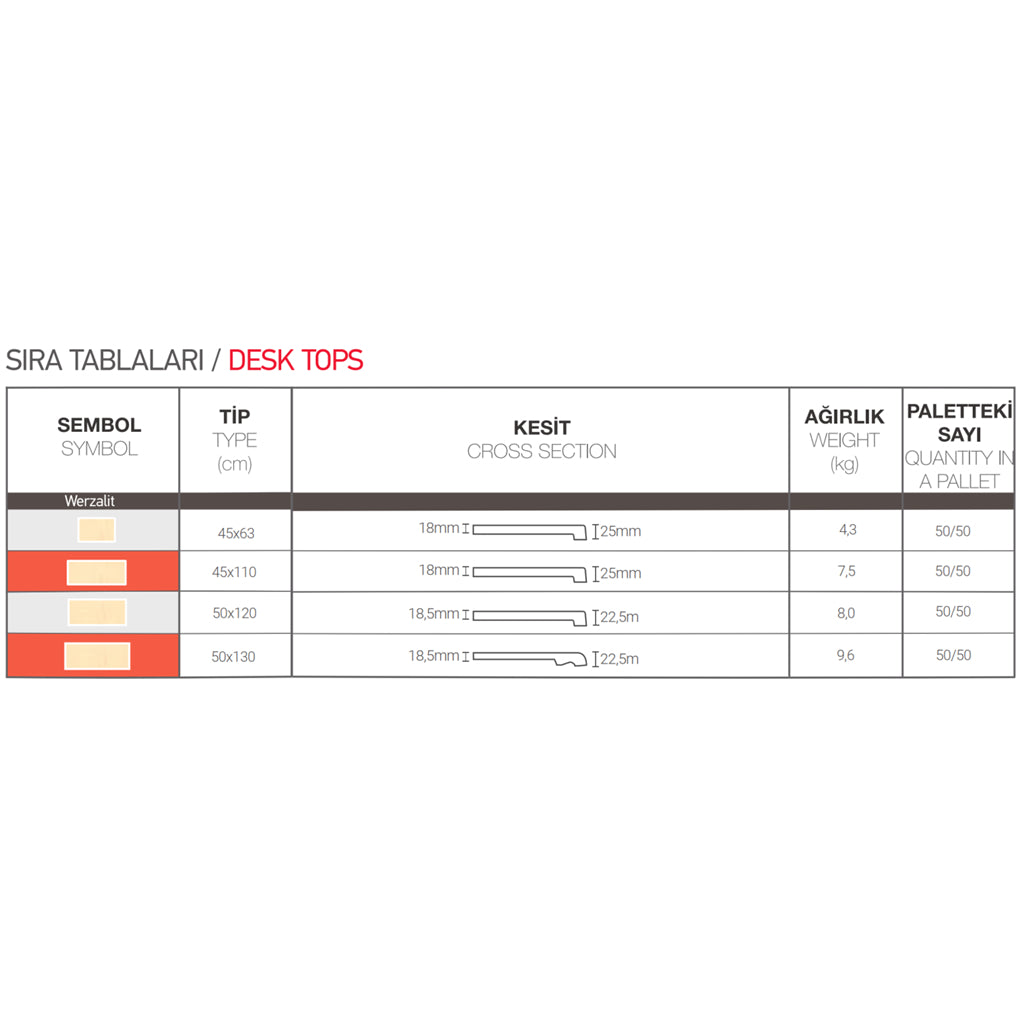 45x63 cm Single Werzalit Row Table