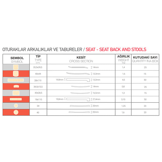 Werzalit Arkalık Seat Set Large